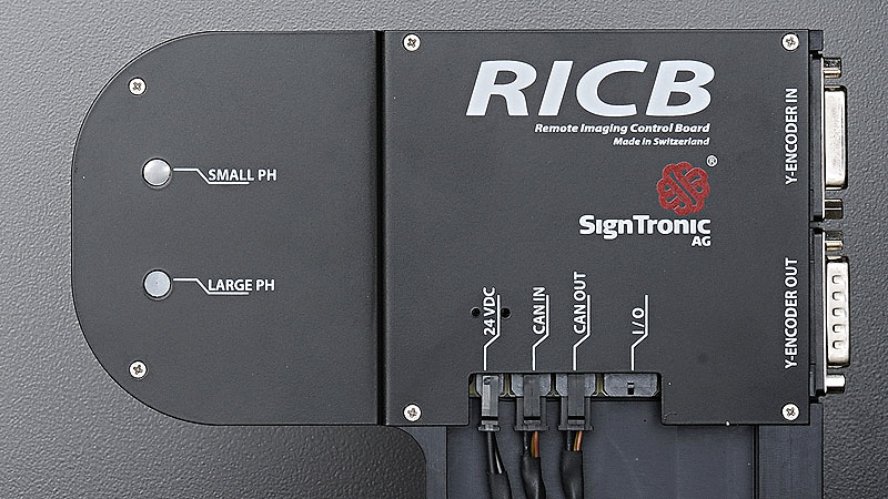 RICB